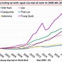 Gdp Của Nước Mỹ Là Bao Nhiêu