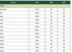 Gửi Ngân Hàng Vietcombank Lãi Suất Bao Nhiêu