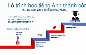 Lộ Trình Học Tiếng Anh Cho Người Mất Gốc File Pdf