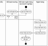 Nghiệp Vụ Kế Toán Tiền Gửi Ngân Hàng