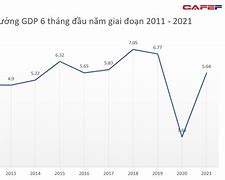 Tăng Trưởng Gdp Của Mỹ 2023