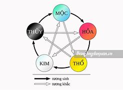 Xem Sim Phong Thủy Chuẩn Nhất